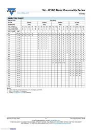 VJ0603Y104KXACW1BC datasheet.datasheet_page 6