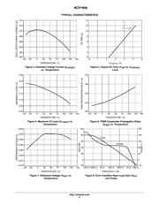 NCP1606BDR2G datasheet.datasheet_page 6