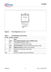 TLE4309GXT 数据规格书 3