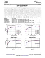 TPS61163AEVM-564 datasheet.datasheet_page 6