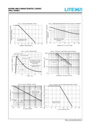 SMCJ130CA 数据规格书 2