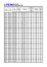 SMCJ130CA 数据规格书 3