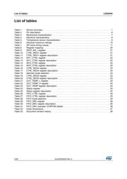 LIS3DHHTR datasheet.datasheet_page 4