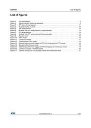 LIS3DHHTR datasheet.datasheet_page 5