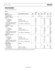 ADL5320ARKZ datasheet.datasheet_page 4