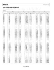 ADL5320ARKZ datasheet.datasheet_page 5