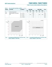 74HC4053BQ datasheet.datasheet_page 6