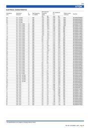 MLG0603P0N6C datasheet.datasheet_page 3