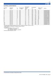 MLG0603P0N6C datasheet.datasheet_page 4