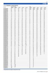 MLG0603P0N6C datasheet.datasheet_page 5