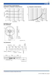 MLG0603P0N6C datasheet.datasheet_page 6