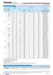 16SEPC270M+TSS datasheet.datasheet_page 2