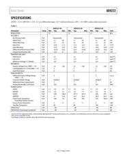 AD9222ABCPZRL7-65 datasheet.datasheet_page 3