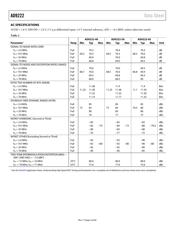 AD9222ABCPZRL7-65 datasheet.datasheet_page 4