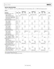 AD9222ABCPZRL7-65 datasheet.datasheet_page 5