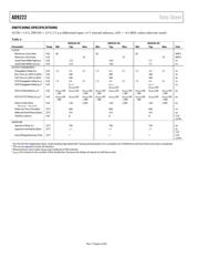 AD9222ABCPZRL7-65 datasheet.datasheet_page 6