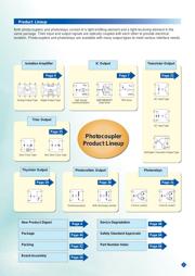 TLP155E(E) datasheet.datasheet_page 3