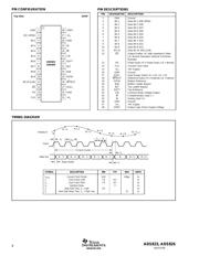 ADS823E datasheet.datasheet_page 4