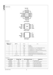 LP2996MX 数据规格书 2