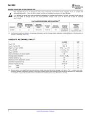 DAC8802IPW datasheet.datasheet_page 2