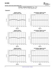 DAC8802IPW datasheet.datasheet_page 6