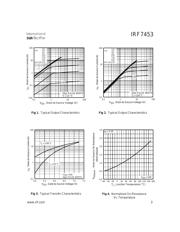 IRF7453 datasheet.datasheet_page 3