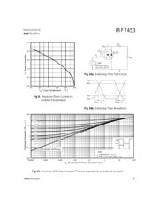 IRF7453 datasheet.datasheet_page 5