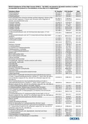 74AHC125S14-13 数据规格书 3