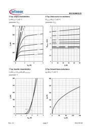 BSC014NE2LSI datasheet.datasheet_page 5