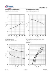 BSC014NE2LSI datasheet.datasheet_page 6