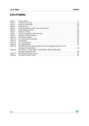 M25P64-VME6TG datasheet.datasheet_page 4