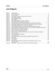 M25P64-VME6TG datasheet.datasheet_page 5