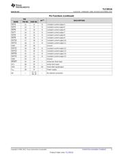 TLC59116EVM-390 datasheet.datasheet_page 5