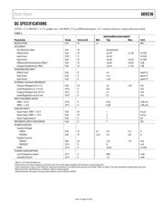 AD9236BCPZRL7-80 datasheet.datasheet_page 3