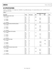 AD9236BCPZRL7-80 datasheet.datasheet_page 4