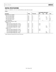 AD9236BCPZ80 datasheet.datasheet_page 5