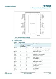 TDA8595TH/N2,512 datasheet.datasheet_page 5