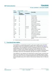 TDA8595TH/N2,512 datasheet.datasheet_page 6