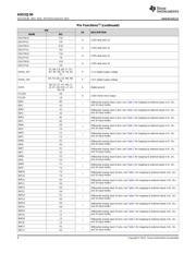 ADS52J90 datasheet.datasheet_page 6