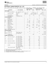 ADS8331IBPWR datasheet.datasheet_page 3