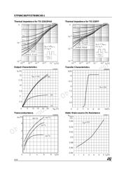 STP6NC60 datasheet.datasheet_page 4