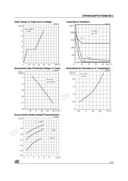 STP6NC60 datasheet.datasheet_page 5