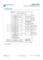 P89LPC938FHN-S datasheet.datasheet_page 4