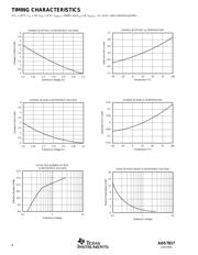 ADS7817UC2K5G4 datasheet.datasheet_page 4