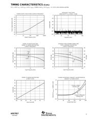 ADS7817UC2K5G4 datasheet.datasheet_page 5