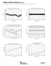 ADS7817UC2K5G4 datasheet.datasheet_page 6