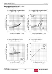 IMT1AT110 datasheet.datasheet_page 4