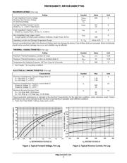 MURB1660CTT4G datasheet.datasheet_page 2