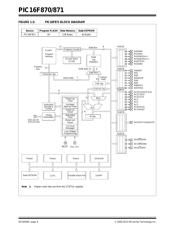 PIC16F15354-E/SP datasheet.datasheet_page 6