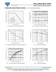 ES1B-E3/61T datasheet.datasheet_page 3